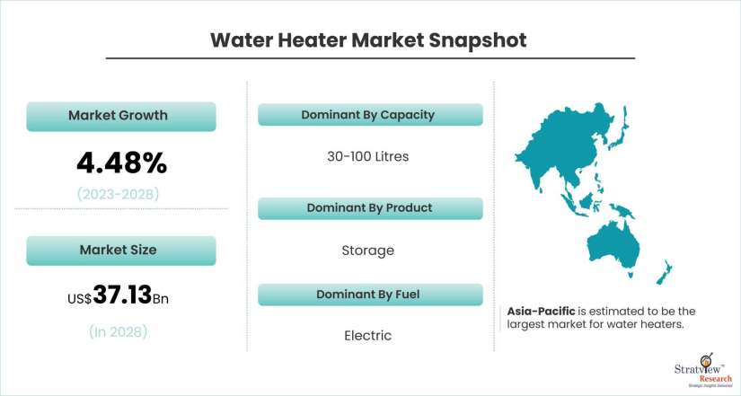 Water-Heater-Market-Dynamics